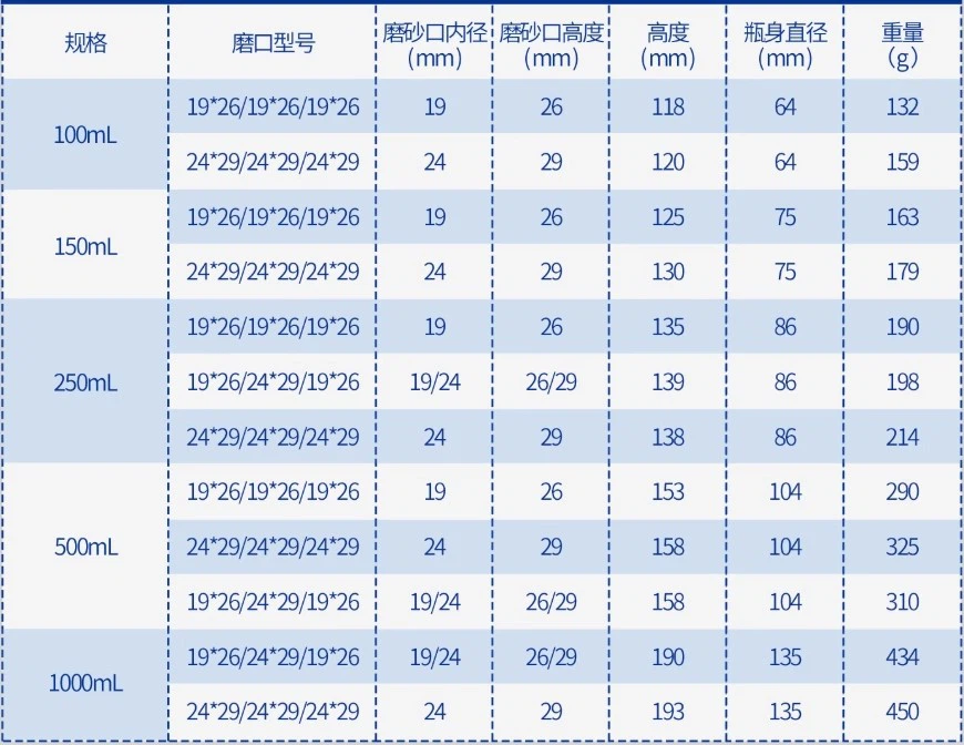 Triple neck round bottom flask 2 Triple neck round bottom flask 2